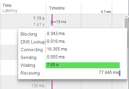 Latency