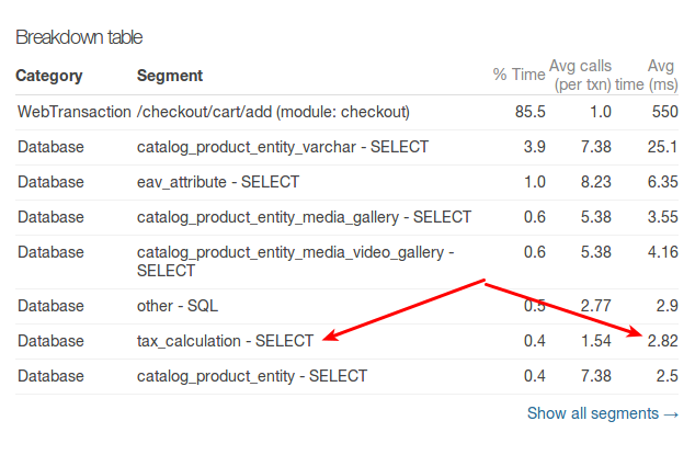 tax calculation in cart